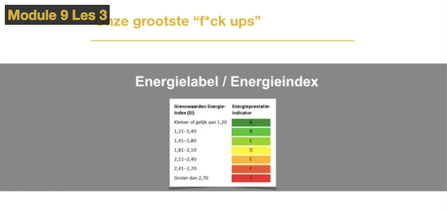 Vrijheid Vastgoed review - Module 9 les 1